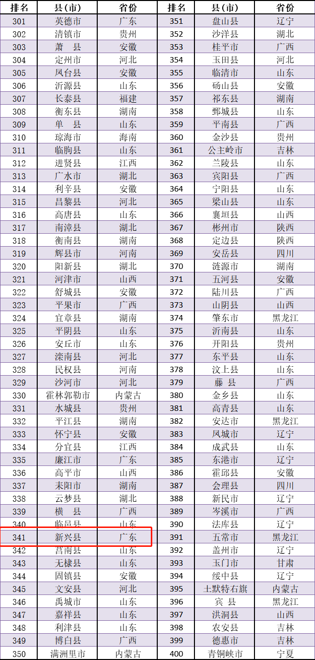 福州周边县城gdp收入排名_福州gdp突破万亿图片(3)