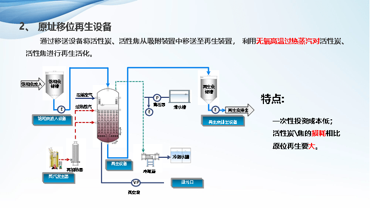 【视频】茆林凤:环保设施活性炭的脱附再生新技术