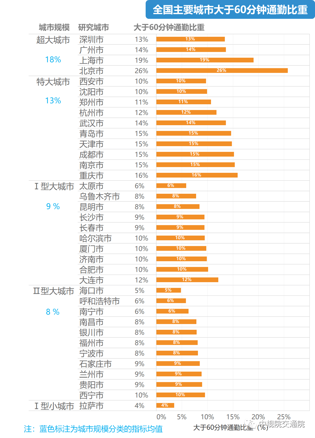 赖有姓人口大约有多少万_邬姓全国有多少人口(2)