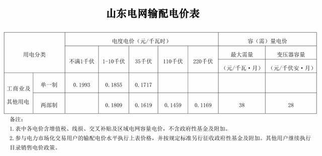 潍坊常住人口2021_潍坊人口