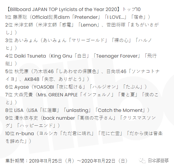 米玄师简谱_红辣椒米津玄师简谱(3)