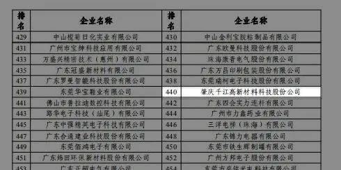 肇庆市高新区2020年gdp(2)