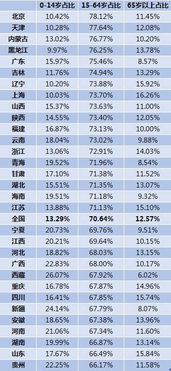 山西多少人口_山西常住人口有多少,你知道吗(2)