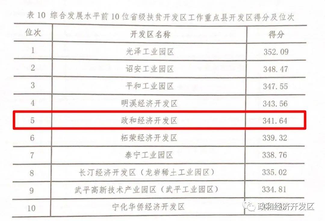 政和gdp_政和通宝价格及图片(3)