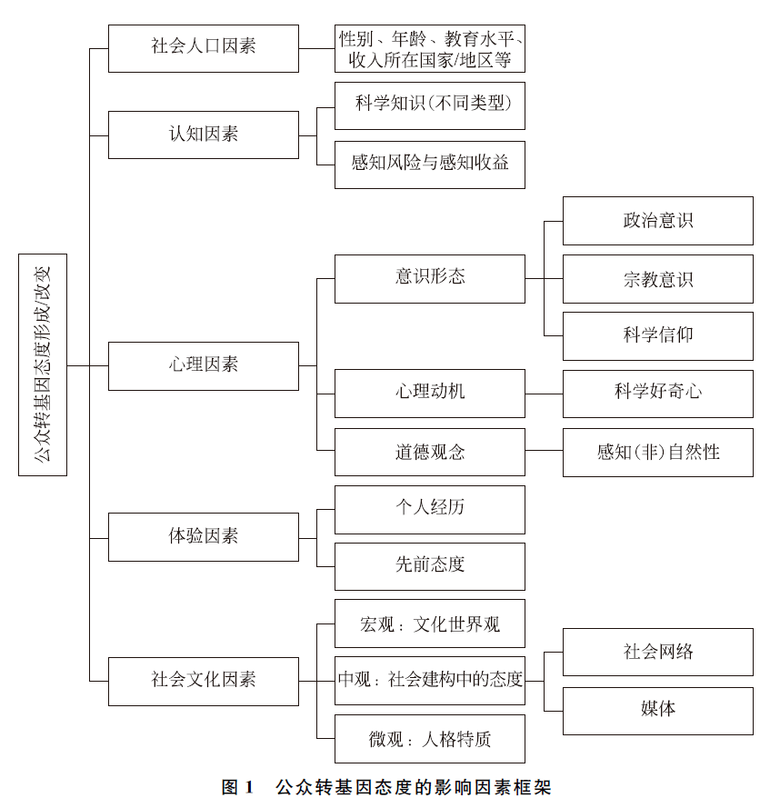 社会人口学特征_人口学特征图表(2)