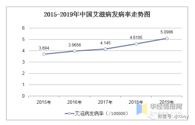 2020人口死亡人数_人口普查人数新闻模板