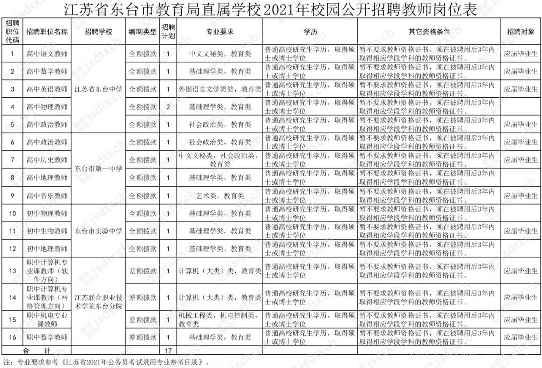 2021东台人口_东台2021年拆迁规划图(2)