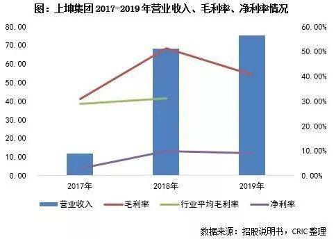 中国青岛gdp进入前十可能_南方碾压北方 南方上市公司总市值两倍于北方 多出3个深圳4个上海12个广州(3)