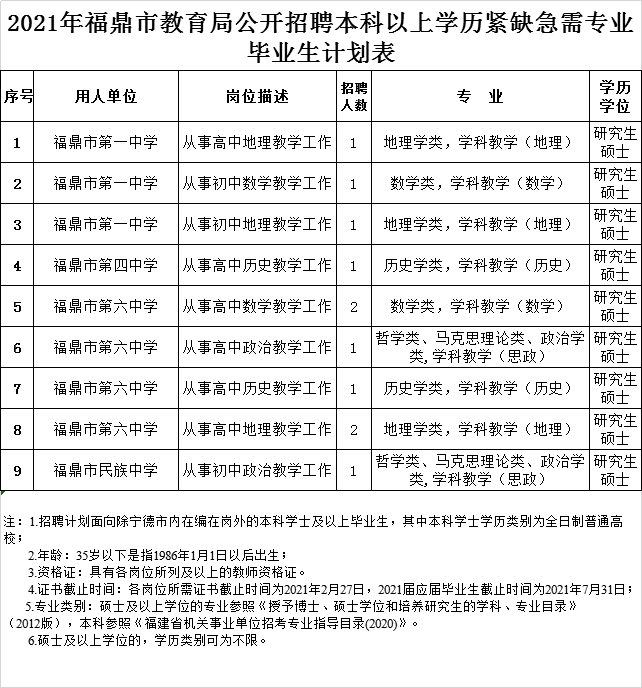 福鼎人口2021_2021宁德福鼎招聘基层公共管理和社会服务岗位拟聘用人员名单公(3)