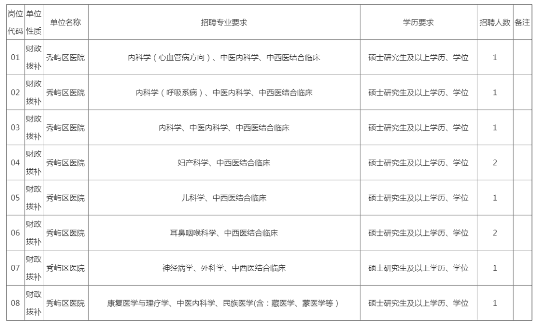 莆田人口有多少2021_视频 莆田到底有多冷 结冰了结冰了结冰了(2)