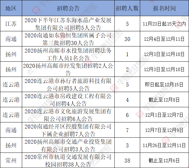 社工总结选举人口普查_人口普查(2)