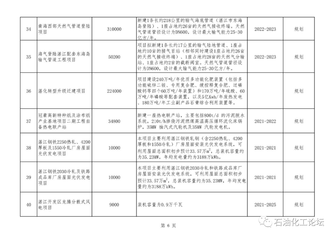 湛江这5年gdp_十四五 湛江怎么干 干货全在这里了(2)