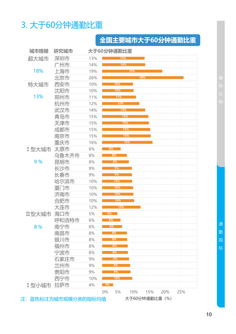 成都 人口 比例_成都人口热力图(2)