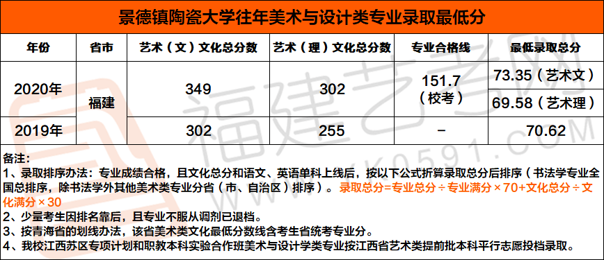 2021景德镇gdp(2)