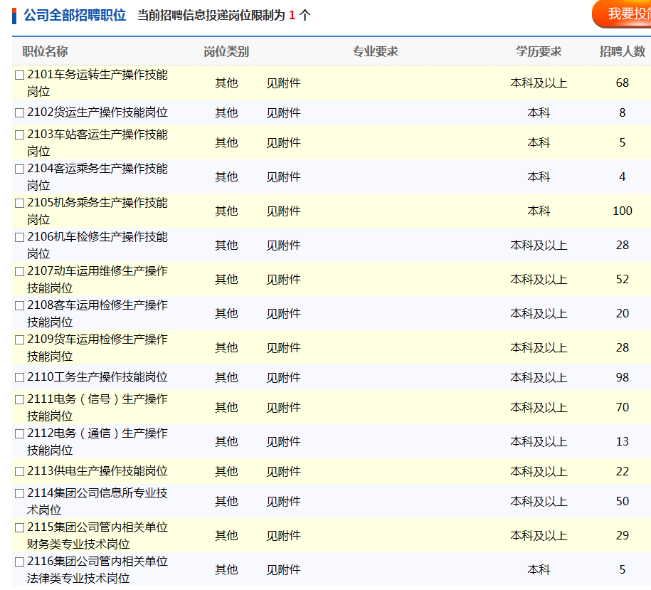 2021中国人口学历比例_公布 中国大陆31省份大学学历人口比例排名,哪些省份受