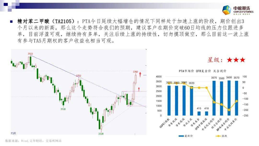 2020gdp美元计价增长_牛 连破两记录