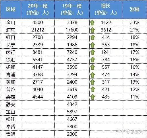 上海初中排名2021_上海高楼排名图片(3)