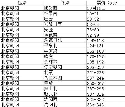 喀左人口_喀左人足不出户 在家即可交电费(3)