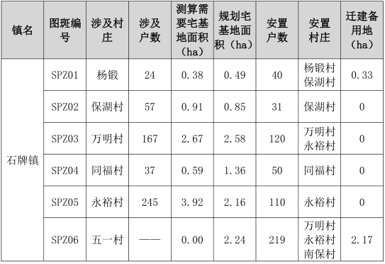 黄堤镇GDP_黄堤镇区域(3)