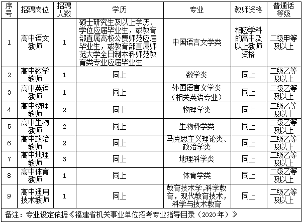 莆田人口有多少2021_视频 莆田到底有多冷 结冰了结冰了结冰了(3)