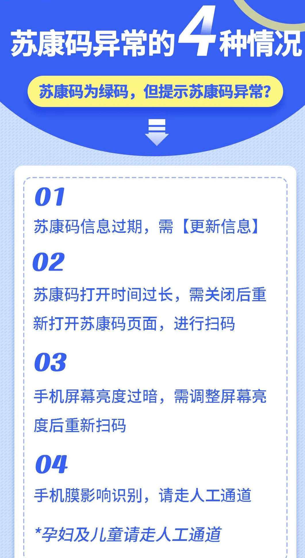 nocitce●1,凡来院人员均需提前注册苏康码,使用苏康码截图或苏康码