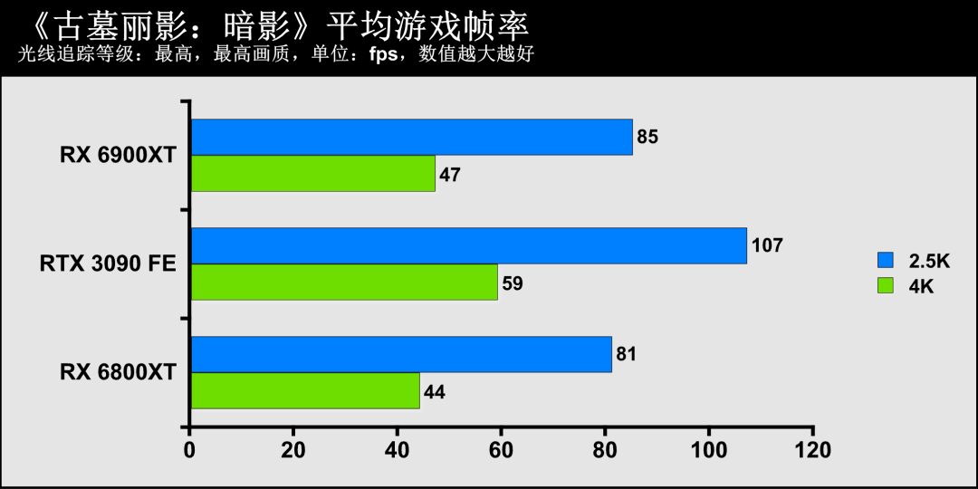 显卡gdp(2)