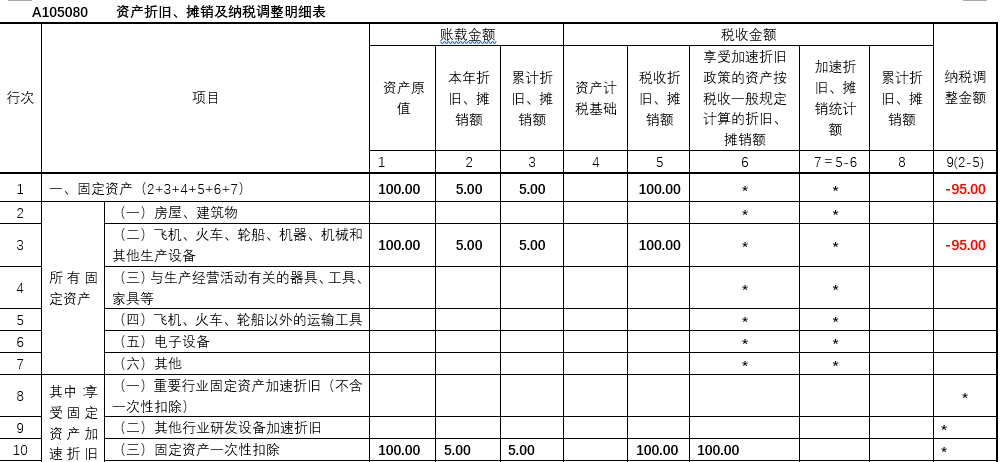 67固定资产一次性扣除账务处理资深会计都这样做