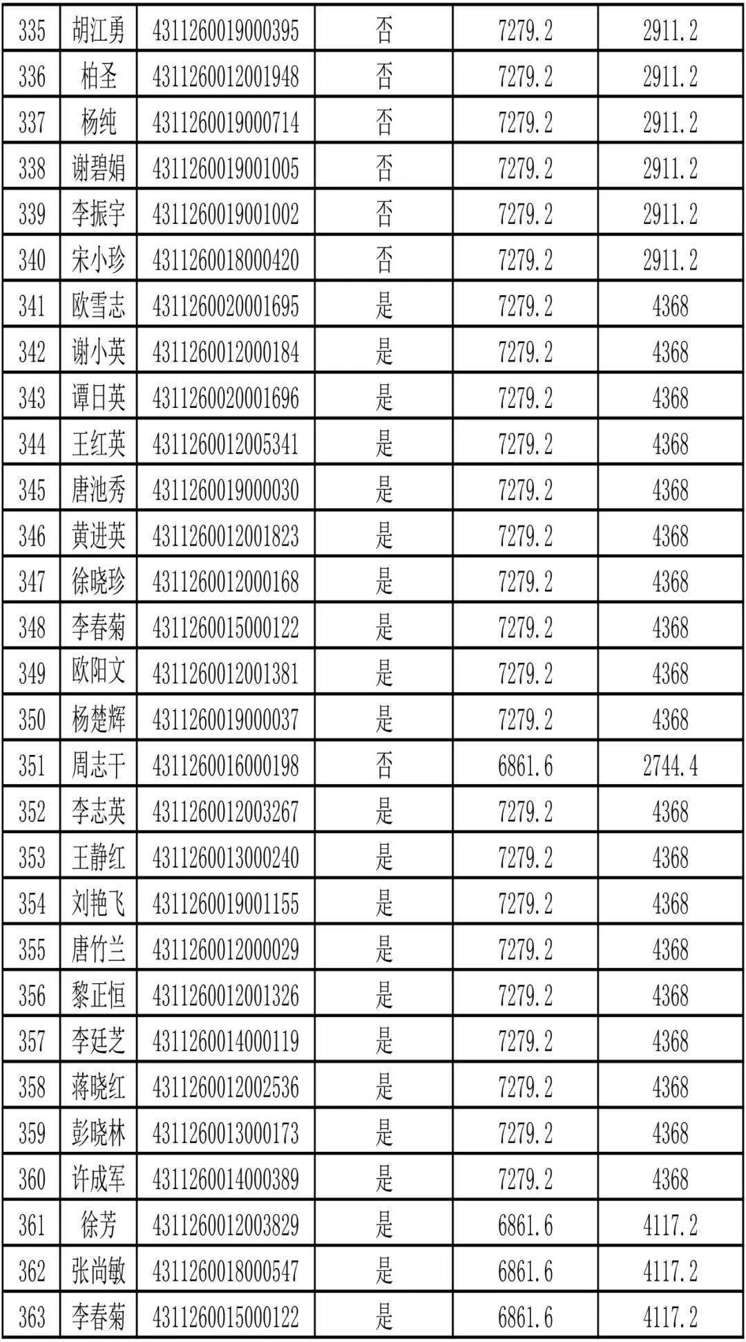 庆阳17年就业人口_2021年庆阳城市规划图