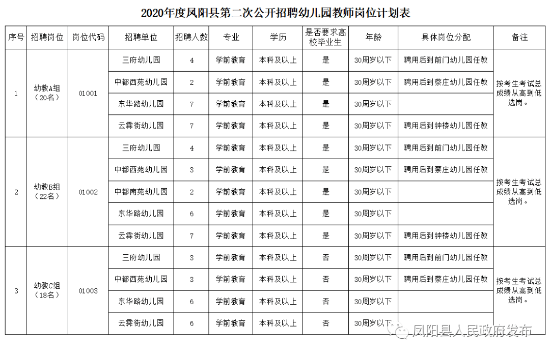 2020滁州各县gdp_合肥 芜湖 滁州 阜阳,2020年第一季度GDP数据(2)