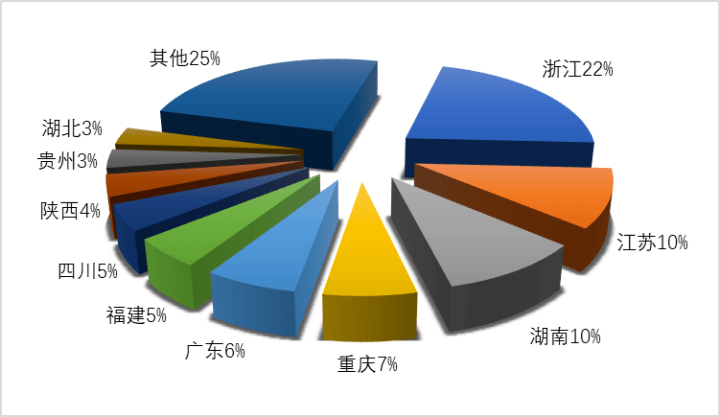 2020全国各省第二季_2020年第二季度全国各省市星级酒店收入排行榜:浙江/北京/江苏排名...