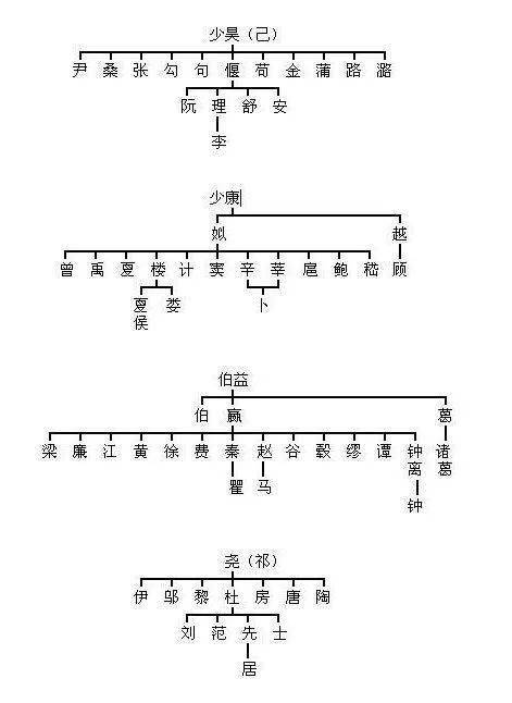 付姓氏人口_姓氏微信头像