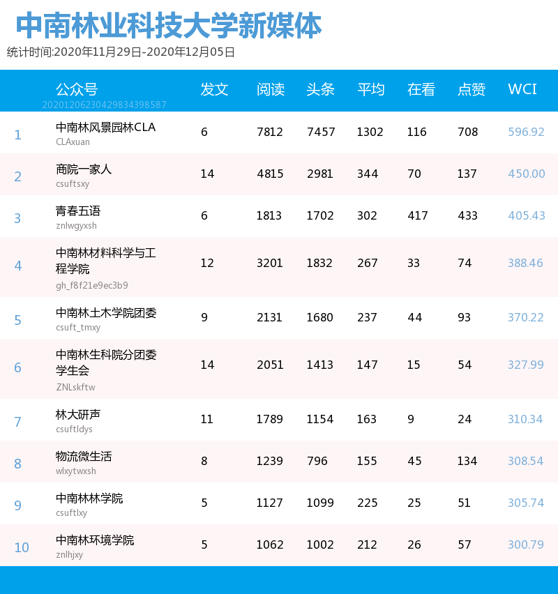 科技媒体排名_科技感图片(3)