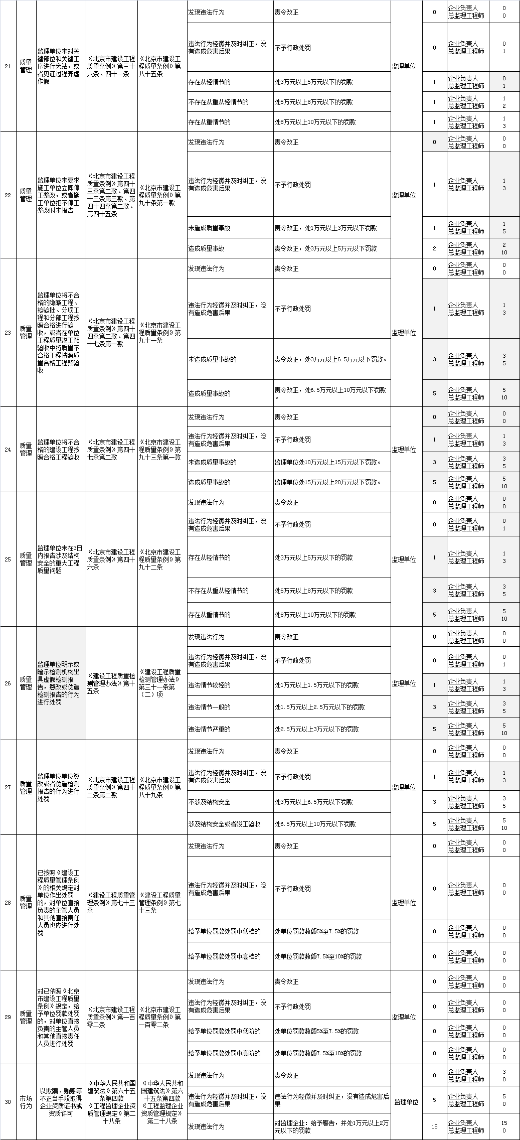 北京实有人口管理员_北京市公安局顺义分局实有人口管理员招聘公告