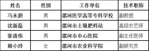 漯河名单公示