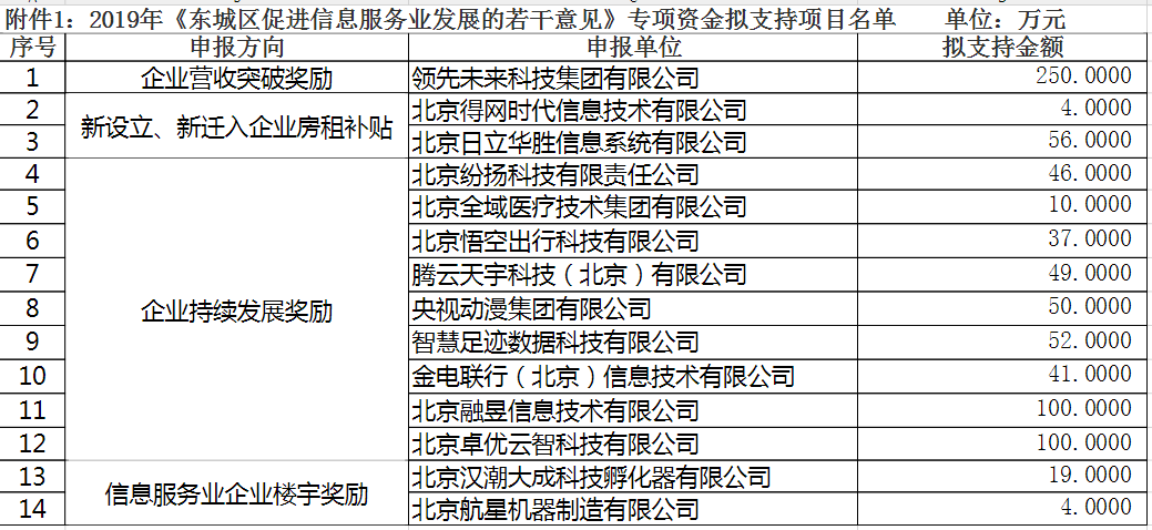 大兴区人口2019户籍总人数口_大兴区城镇人口分布图(3)