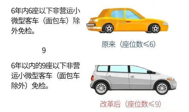 小型汽车几年上线检测 cc7b15a24aa549a0844f034b2a0116e9.jpeg