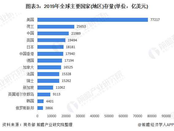 东盟十国的gdp(3)