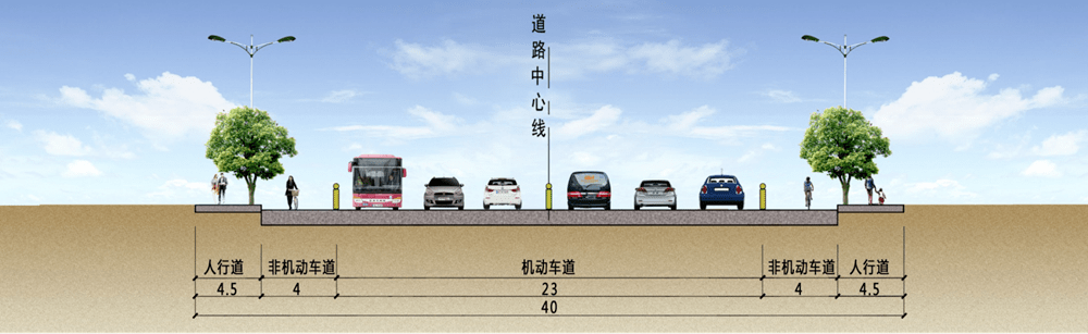 4m,红线宽40m,道路等级为城市主干路.