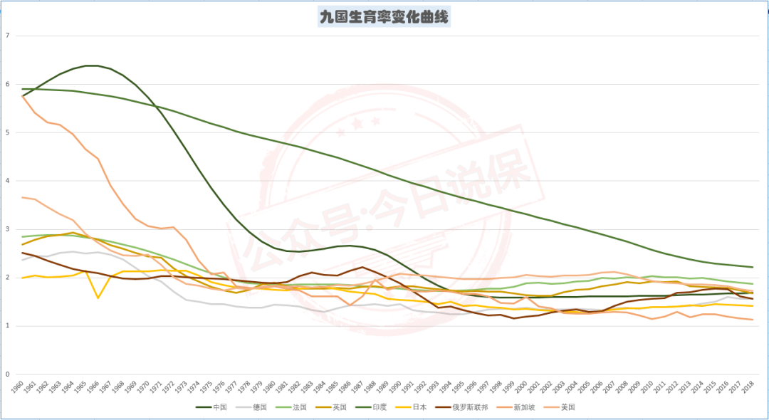 印度人口出生率_从年龄结构来分析,印度20岁以下的年轻人口,已经远超我国(2)