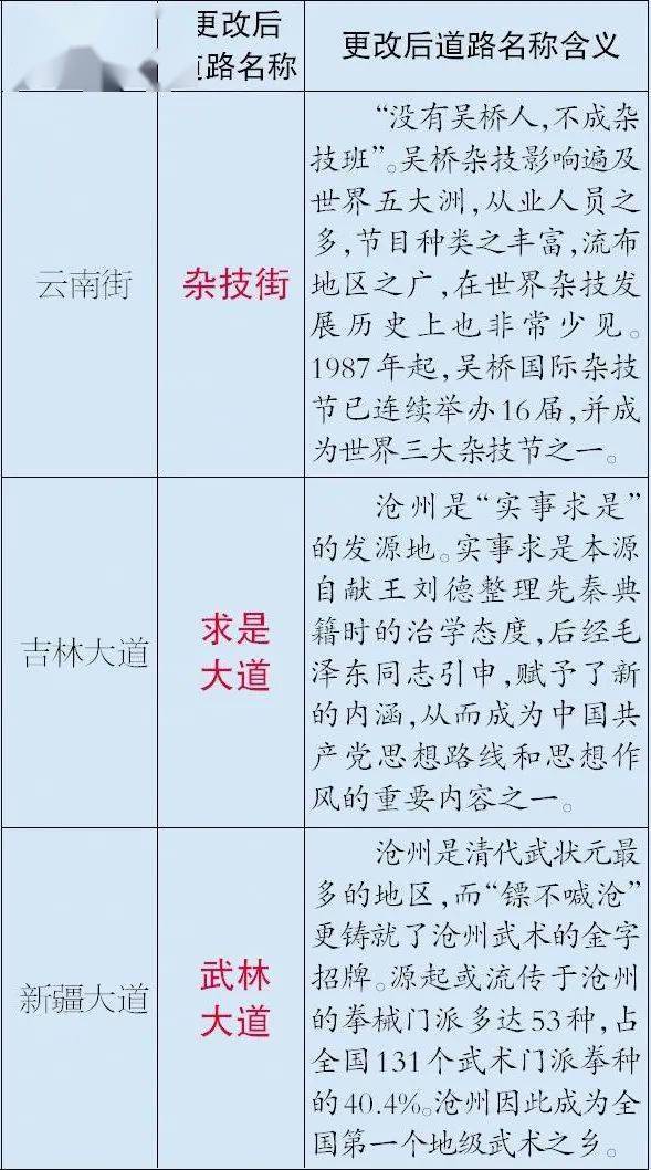 社会经济活动总量_社会实践活动照片