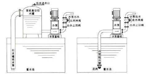 止回阀工作原理选购及安装要点附止回阀设计技术及图册下载