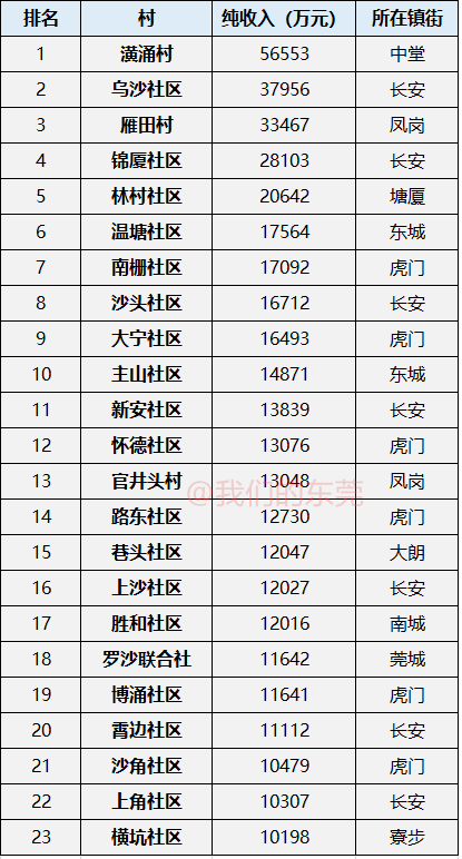 坑仔口镇魁斗村人口数(3)