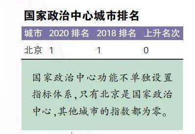 中国科技gdp城市排名2020_中国城市gdp排名2020(2)