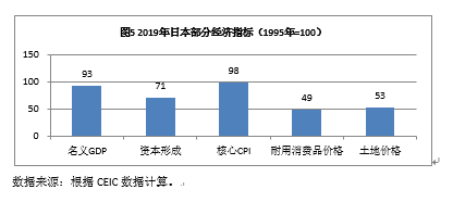 计算人均GDP用总人口还是_9万亿俱乐部 十省份2018年GDP数据出炉(3)