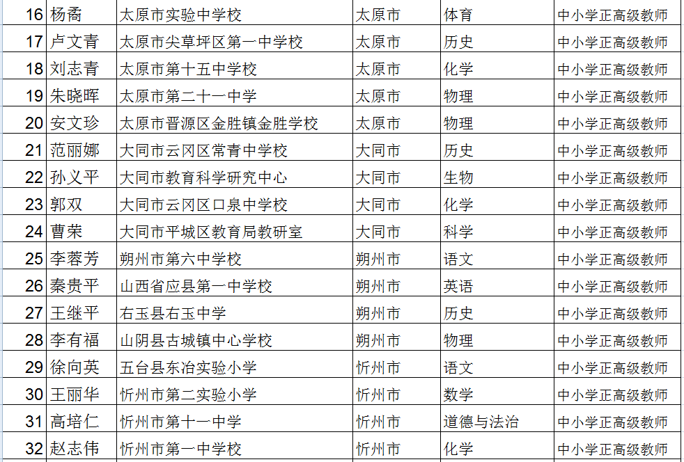 苏圩中学人口名单2019年_苏圩中学图片(2)