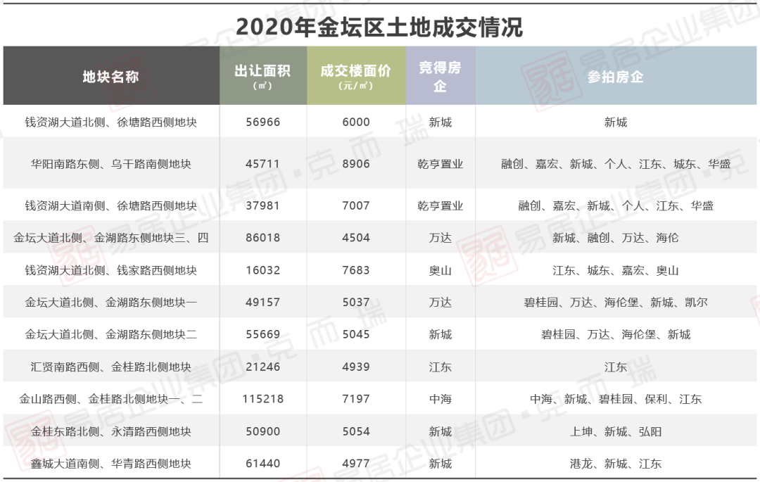 常州金坛区2020gdp_两会专版(3)