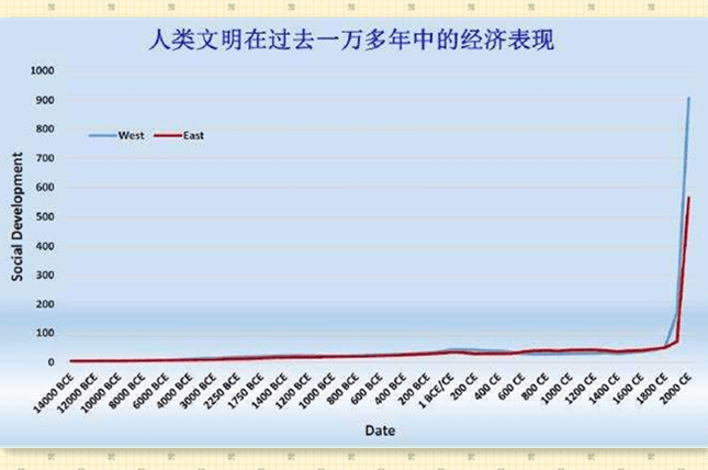 数字经济时代中国gdp_数字经济时代已经到来 阿里云稳居亚太第一优势明显(2)