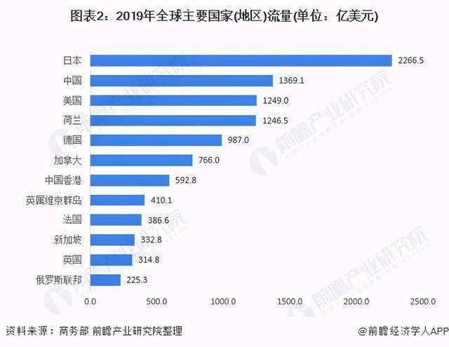 七国集团经济总量2019年_2021年日历图片(2)