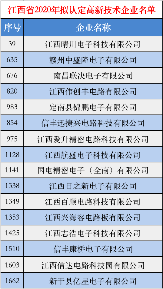 2021gdp各省最终核实_2021一季度各省份GDP排名 最新统计(2)