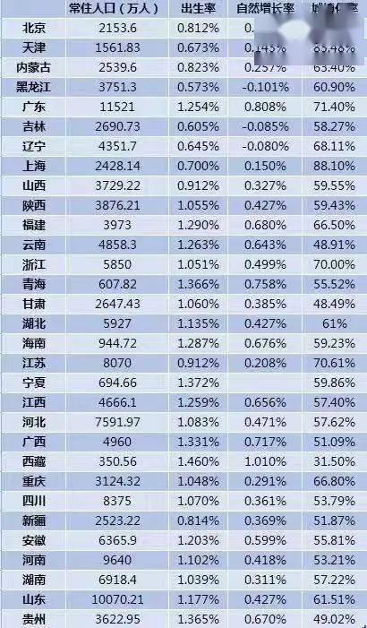 为什么安徽省人口流入上海市_安徽省人口分布图(2)